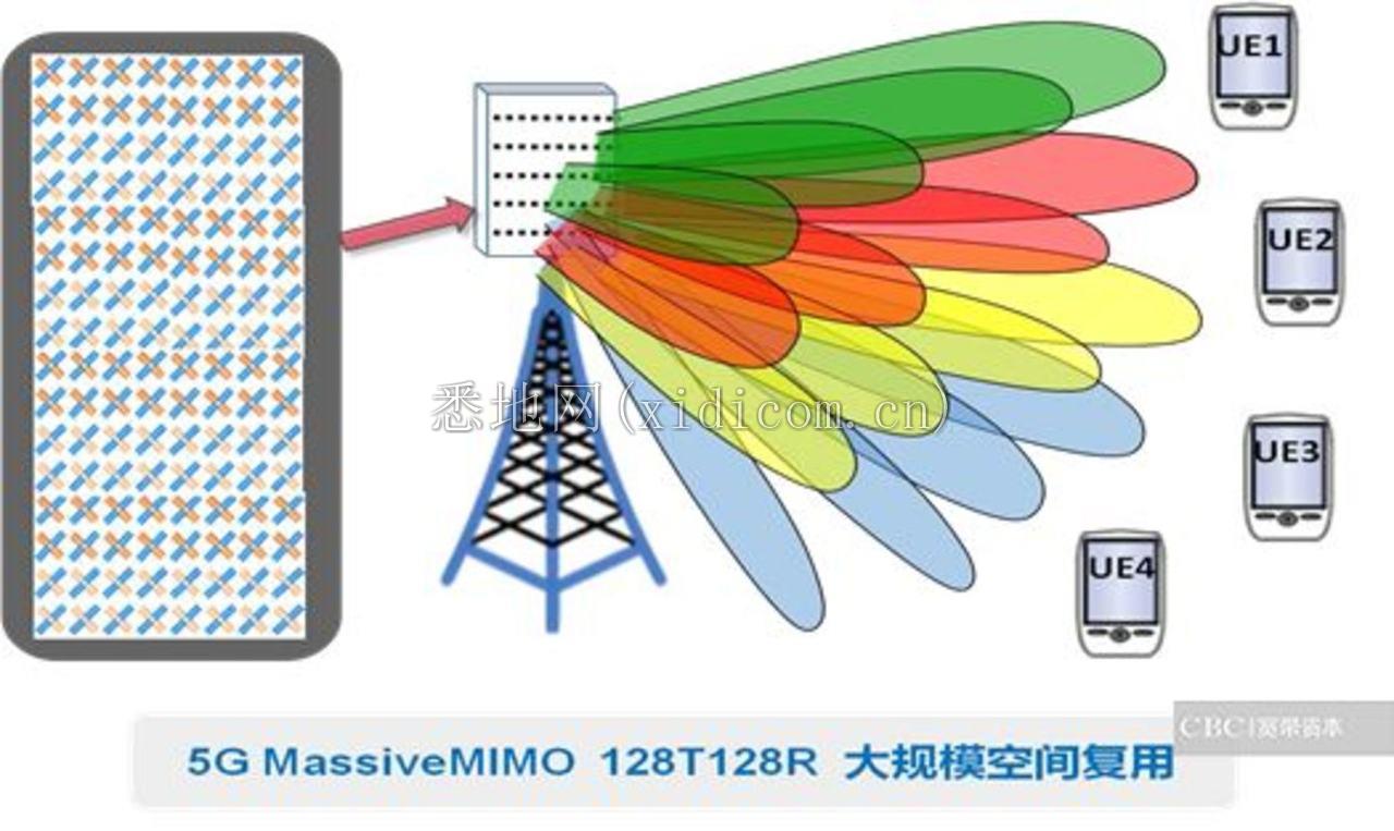 AI+5G，都有哪些应用场景？        