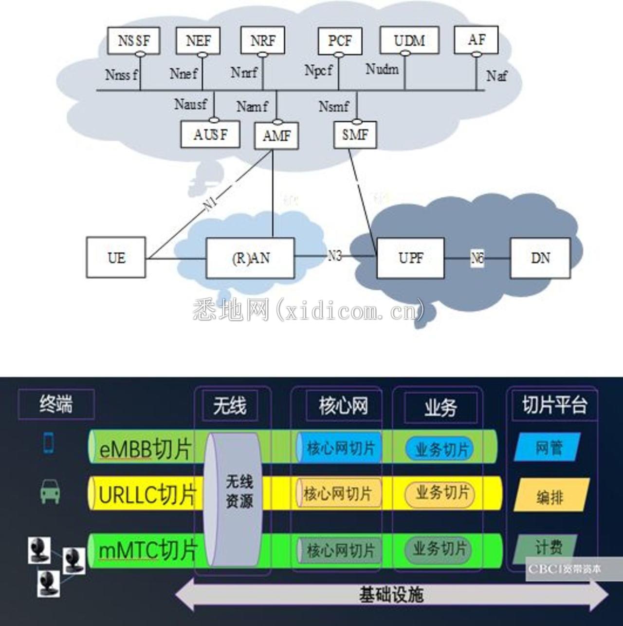 AI+5G，都有哪些应用场景？        
