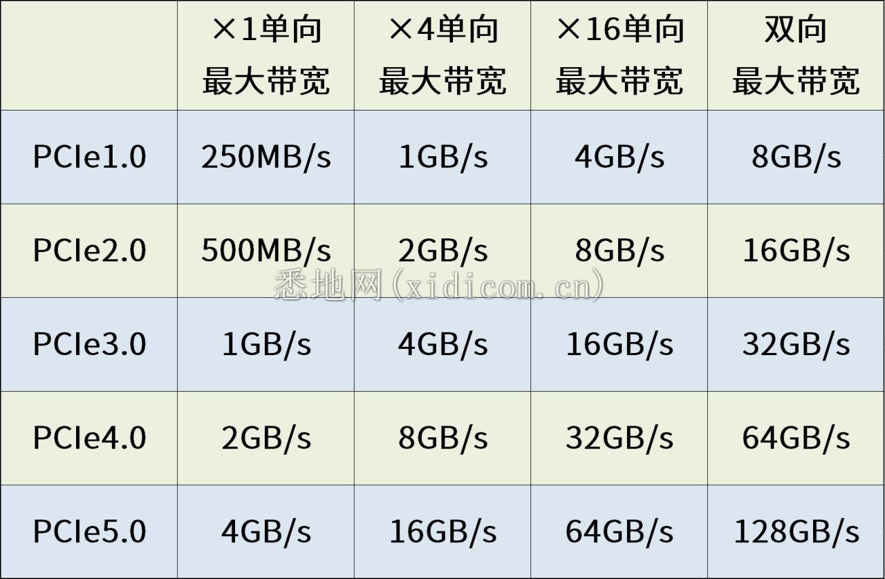 带宽表.png