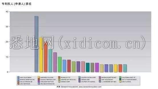 医疗芯片的特殊战争：从微流体技术的新突破说起