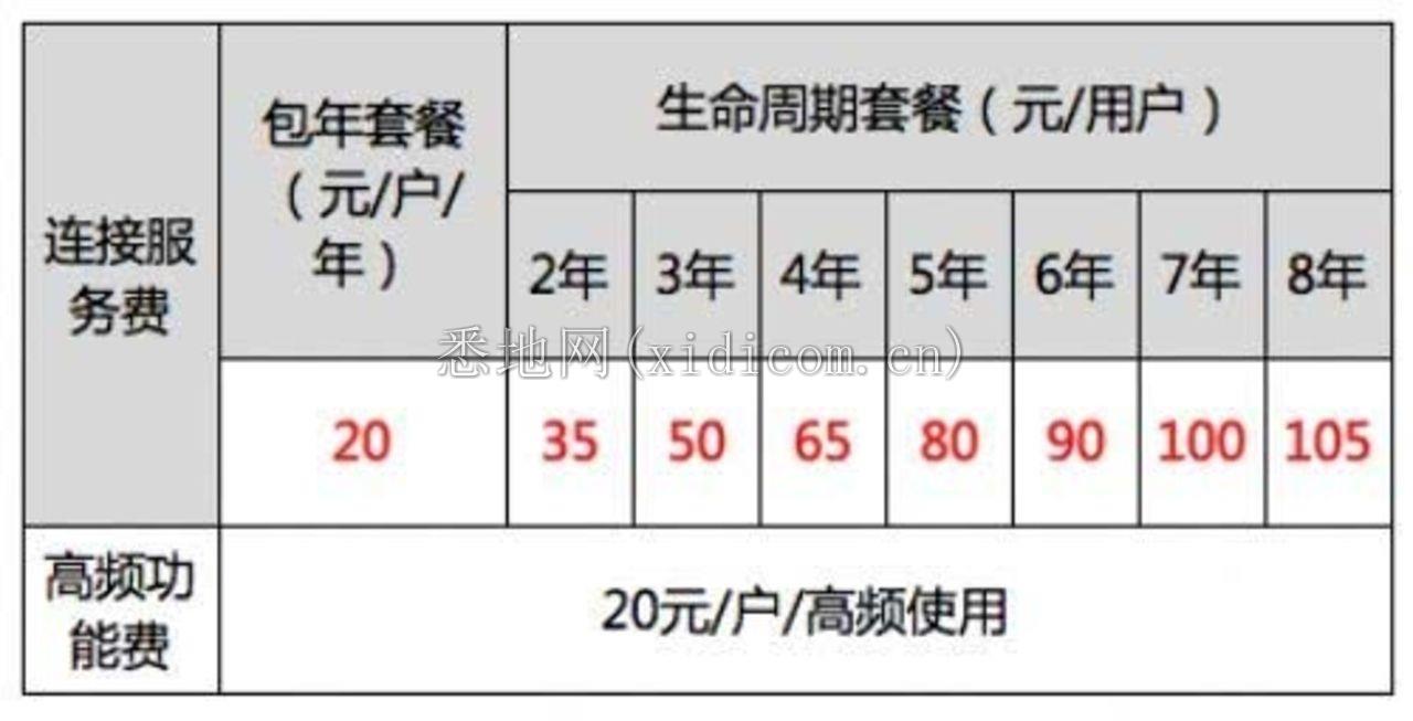 5G爆发后的物联网，谁能成为幕后最大赢家？        