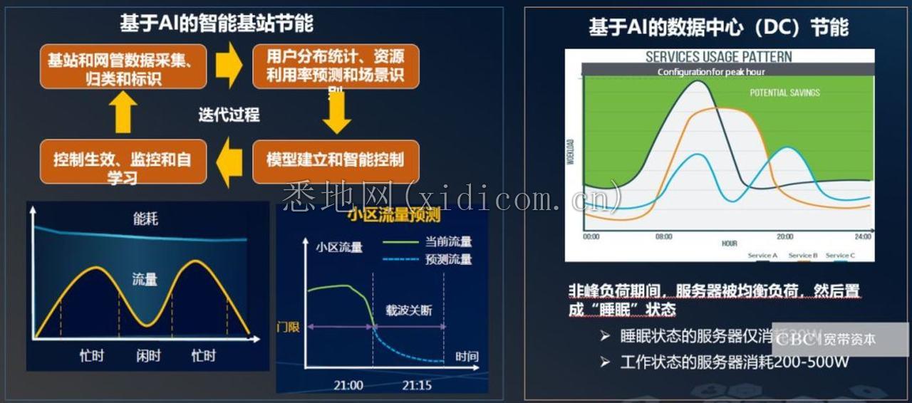AI+5G，都有哪些应用场景？        