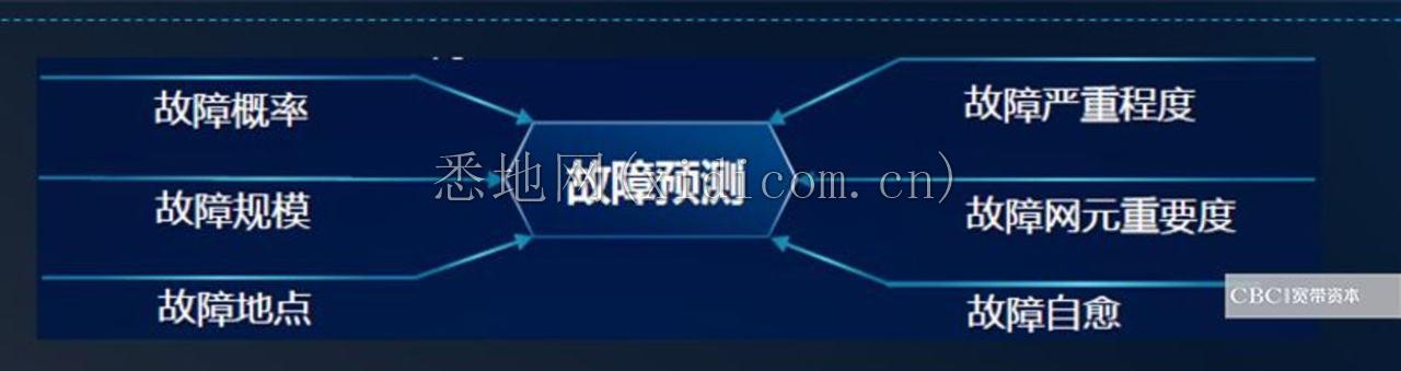 AI+5G，都有哪些应用场景？        