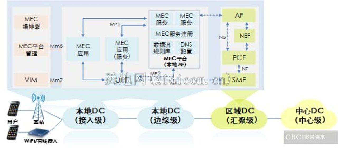 AI+5G，都有哪些应用场景？        