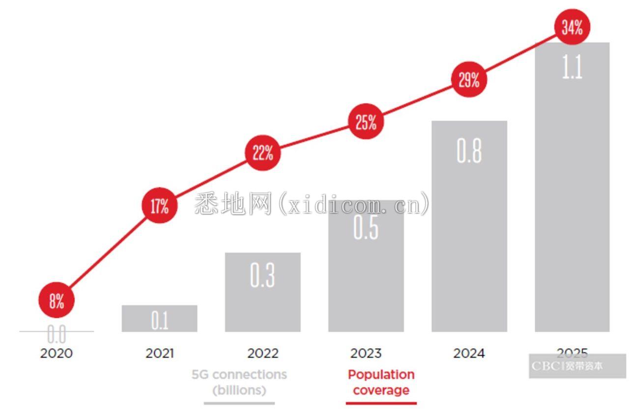 AI+5G，都有哪些应用场景？        