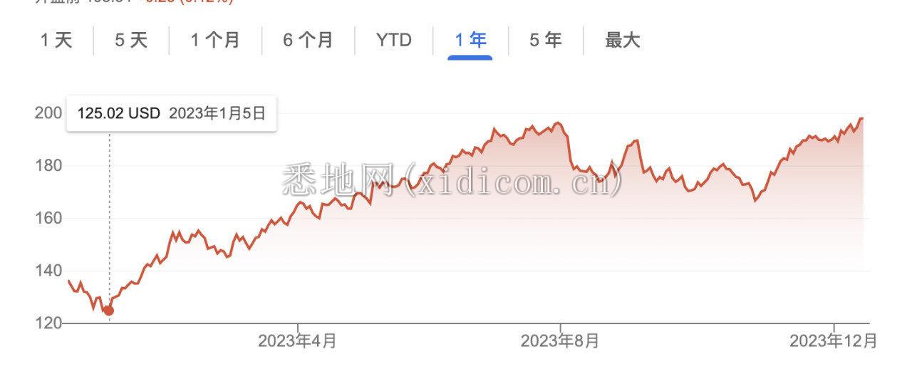 苹果股价.png