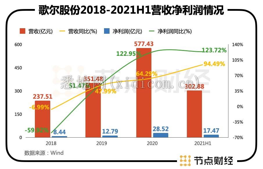 元宇宙VS苹果，1600亿歌尔股份如今更爱谁？