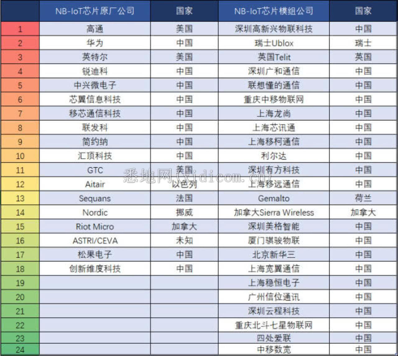 5G爆发后的物联网，谁能成为幕后最大赢家？        