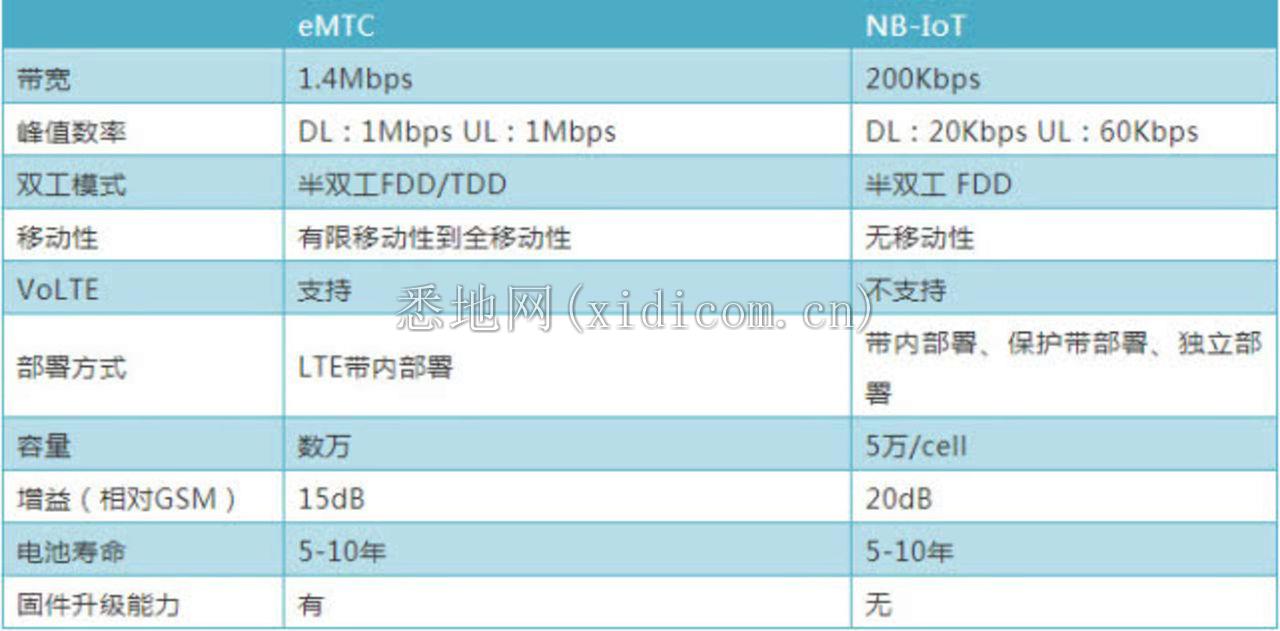 5G爆发后的物联网，谁能成为幕后最大赢家？        