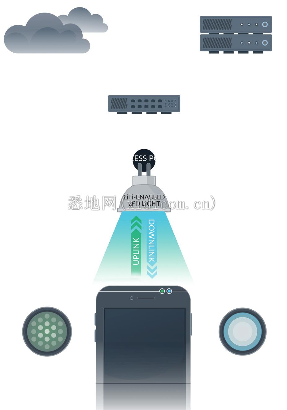 How-LiFi-works.jpg