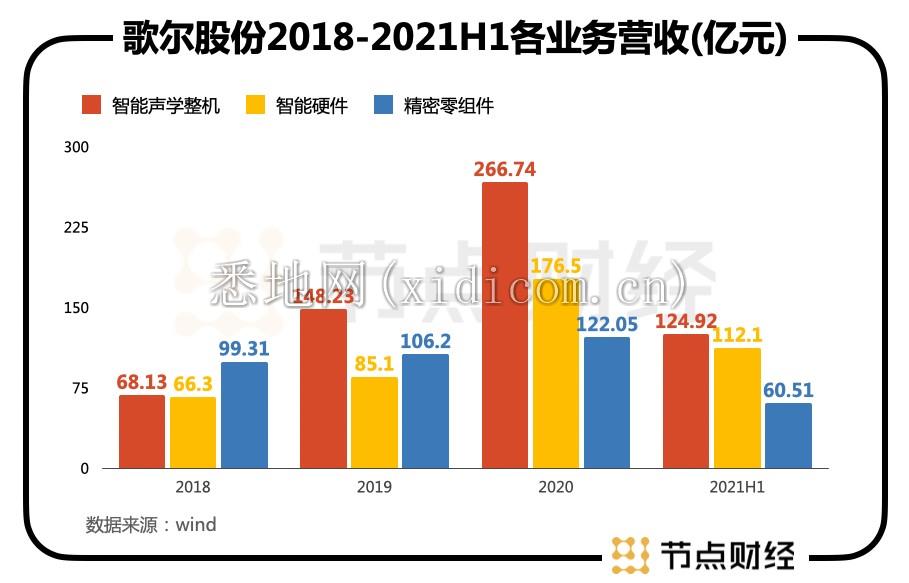 元宇宙VS苹果，1600亿歌尔股份如今更爱谁？