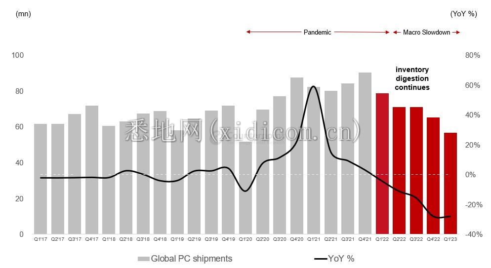 Shipment-Performance-Q1-2023.png