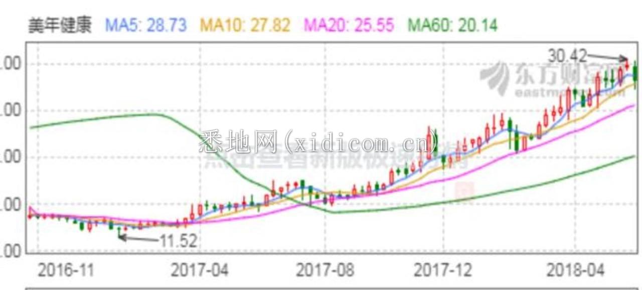 作为健康管理的前端入口，体检行业想要的破局关键是什么？        