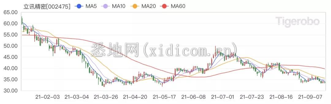 中国果粉买崩官网，苹果供应链：关我什么事？